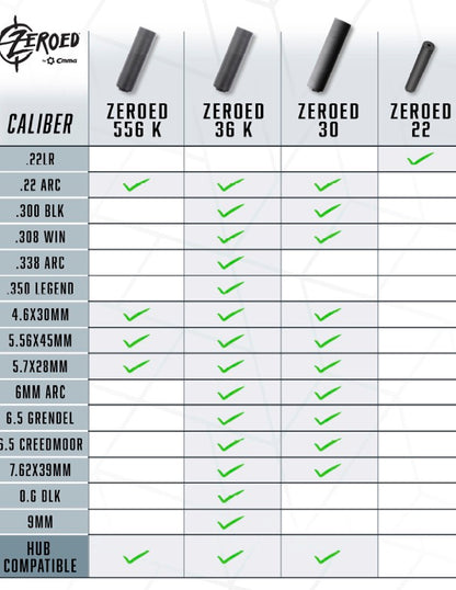 CMMG Zeroed 36K 9MM/36 Cal Silencer